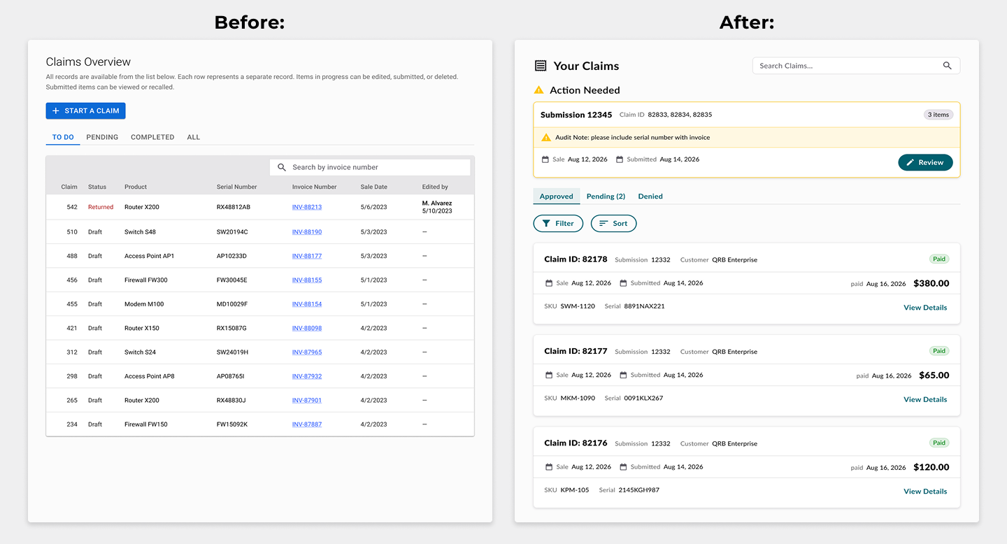 Recreated example, not the actual product. Before: one ambiguous to-do tab. After: approved-first, action-needed only when present.