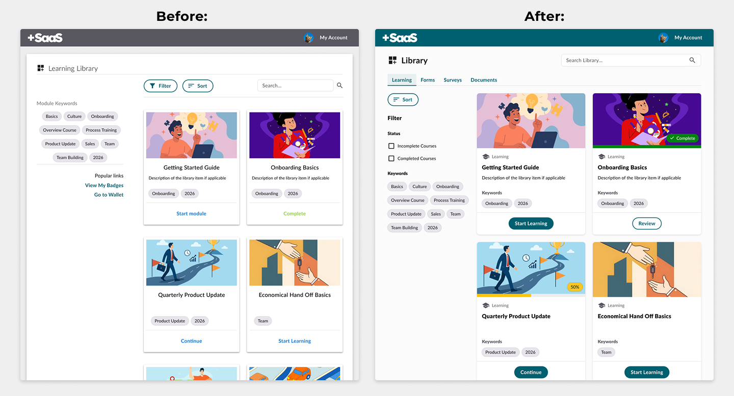 Recreated before and after: before, a single-purpose library with one content type and identical uniform cards. After, a library with tabs for four content types, filters, and one adaptive card component showing not started, in progress, and complete states.