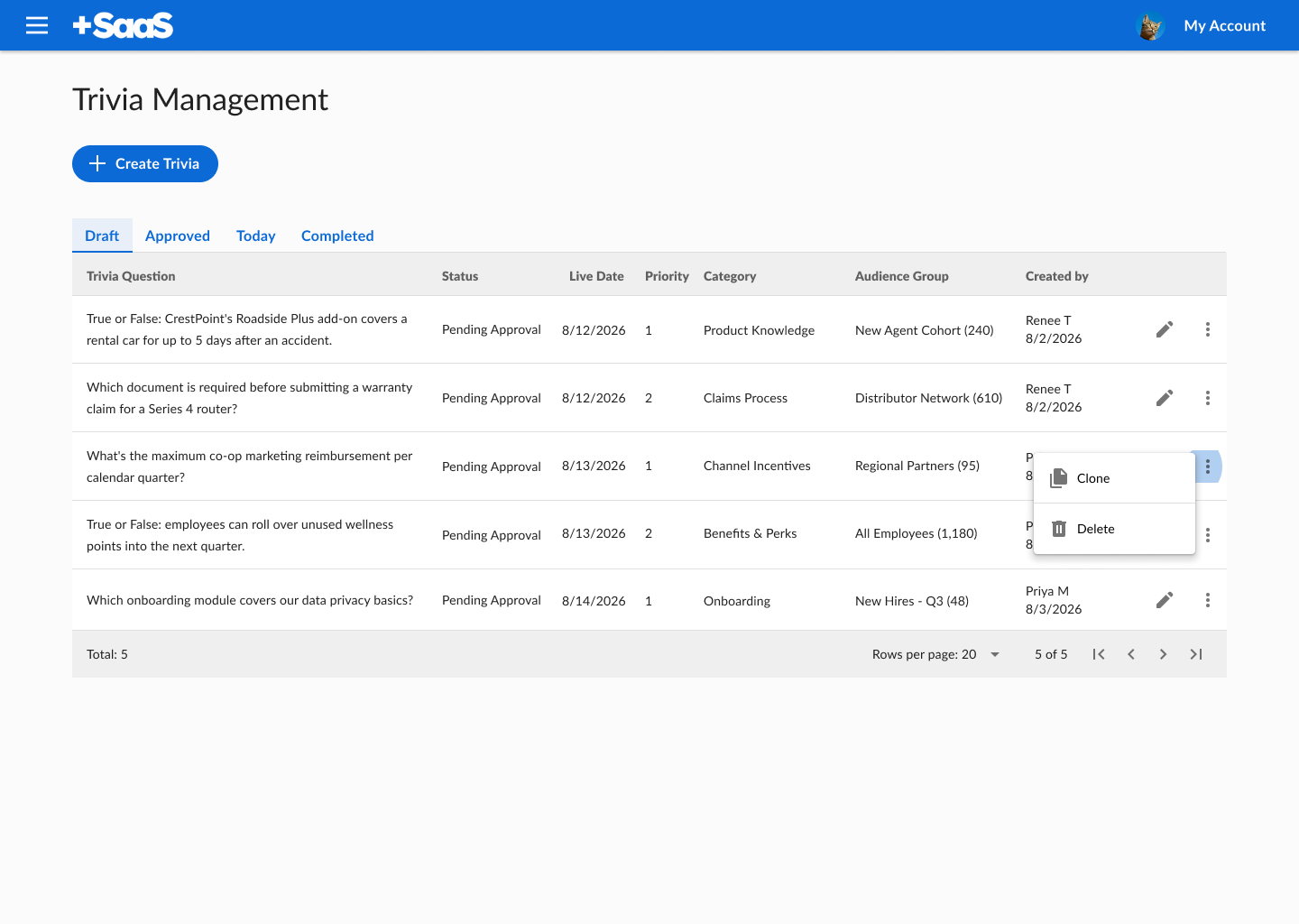 Trivia Management admin screen listing draft questions with status, live date, priority, product, topic, and assigned participant collection.